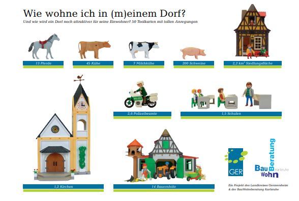 Abbildung Zukunftsgerechte Wohnformen