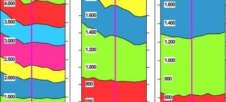 Schulentwicklungsplanung