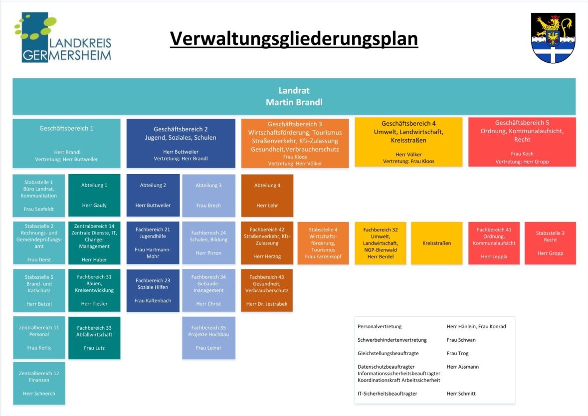 organigramm der KV GER
